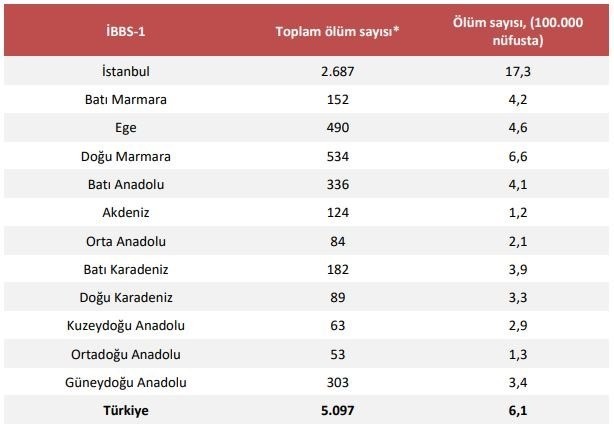 Türkiye'de bölgelere göre vaka sayısı ilk kez açıklandı