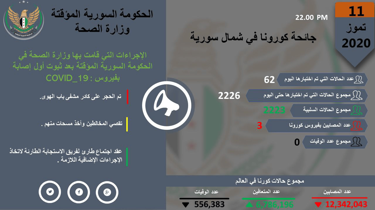 Suriye'nin kuzeyindeki Covid-19 tablosu açıklandı!