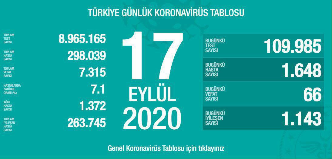 Bakan Koca: Kayıplarımızı ve ağır hasta sayısında artışı durdurmak elimizde