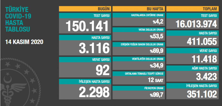 Sağlık Bakanı Koca: Birlik olup mücadeleye güç verin