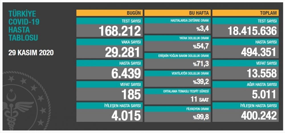 Sağlık Bakanı Koca: Bu yükü başarıyla göğüsleyen sağlık çalışanlarımıza destek olun