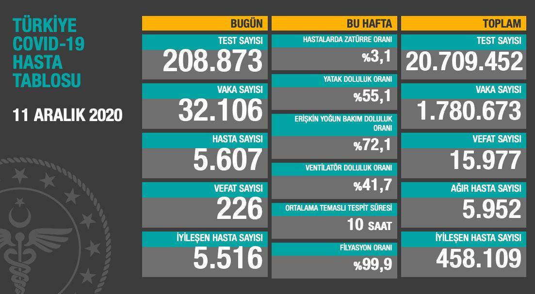 Sağlık Bakanı Koca: Tedbirlere kararlılıkla uymak zorundayız