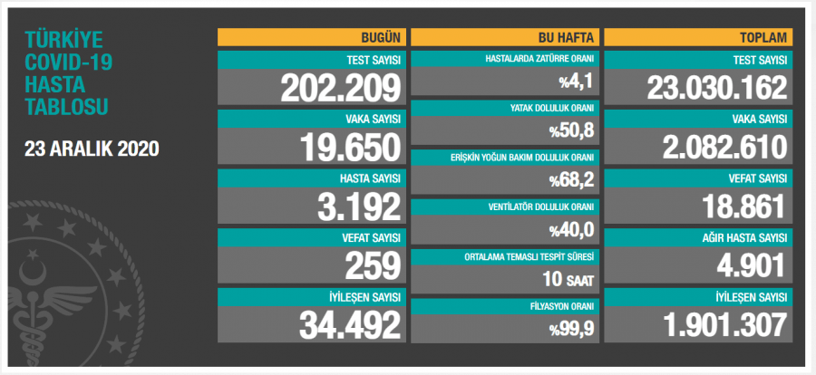 Sağlık Bakanı Koca: Tehdit neredeyse tedbir oraya odaklanmalı