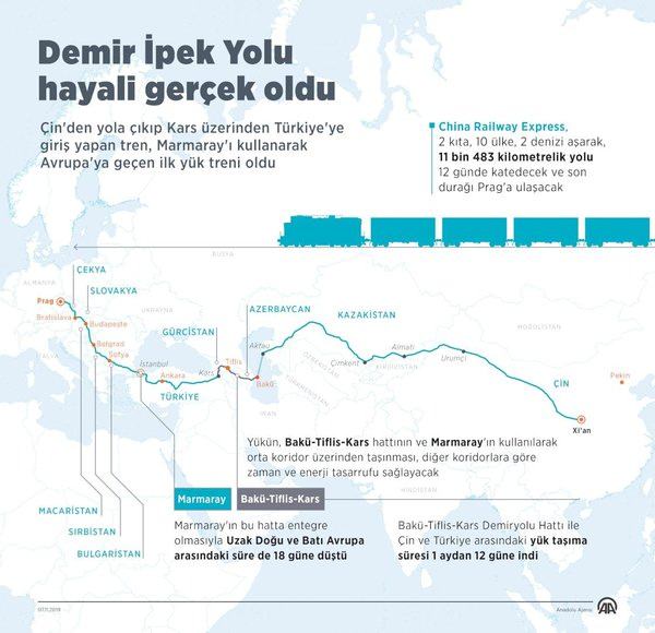 Demir ipek yolunun merkezi Türkiye; imzalar atıldı