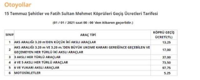 Otoyol ve köprü ücretlerine yüzde 20  zam yapıldı