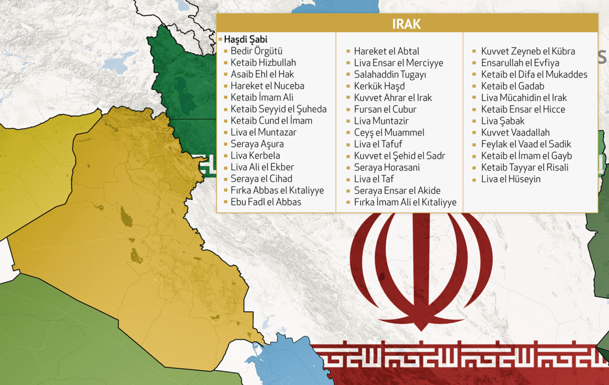 Irak'taki Şii grupları anlama kılavuzu