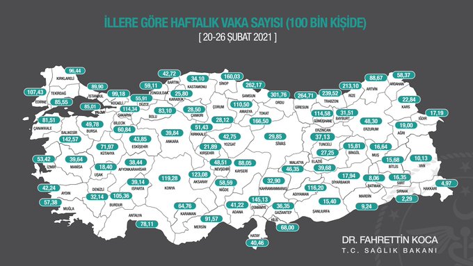 Sağlık Bakanı Koca illere göre haftalık vaka sayılarını paylaştı