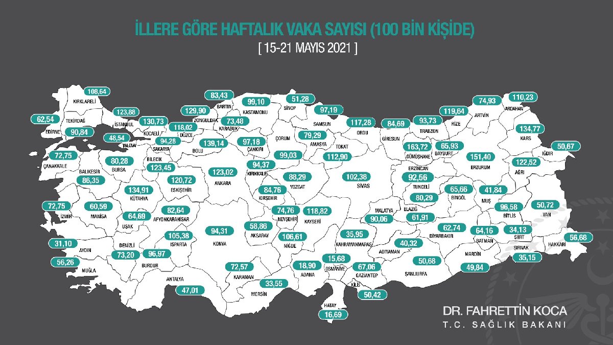 Sağlık Bakanı Koca illerin haftalık vaka sayısını açıkladı