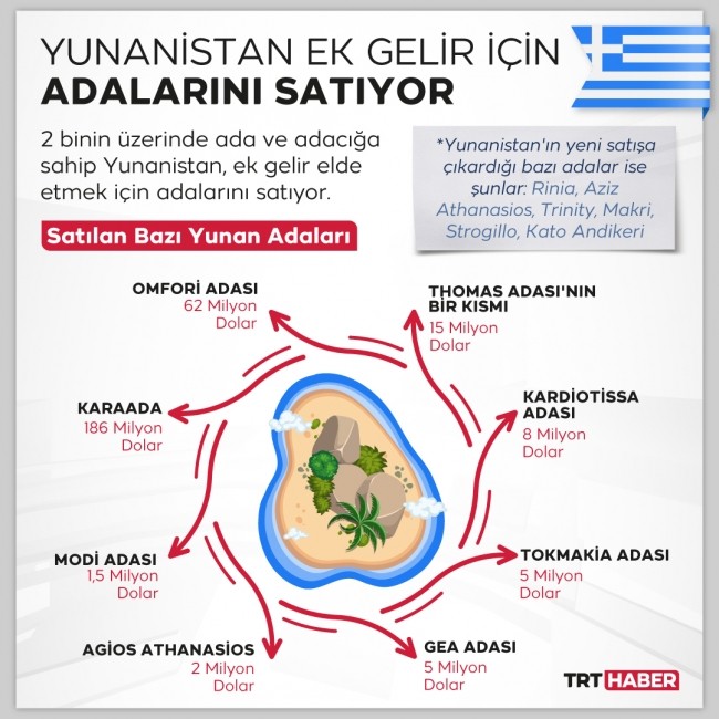 Grafik: TRT Haber / Hafize Yurt