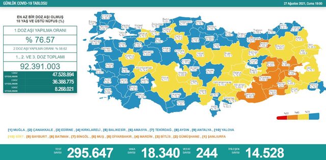 27 Ağustos Türkiye koronavirüs tablosu