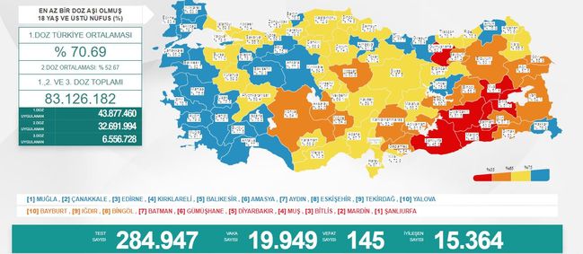 14Ağustos Türkiye koronavirüs tablosu