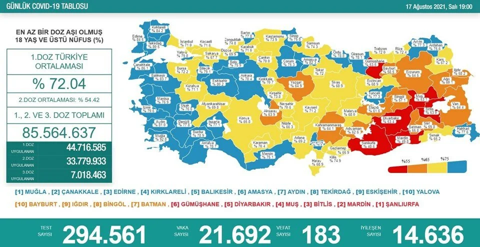 17 Ağustos Türkiye koronavirüs tablosu