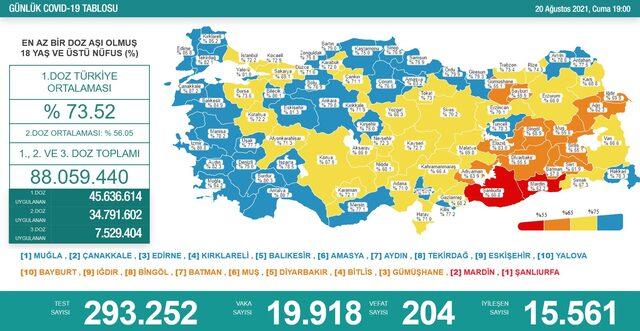 20 Ağustos Türkiye koronavirüs tablosu