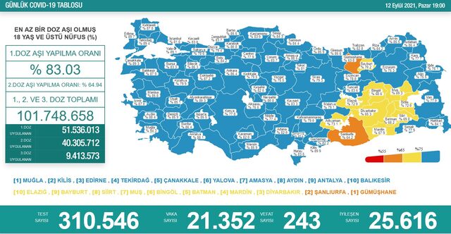 12 Eylül Türkiye koronavirüs tablosu