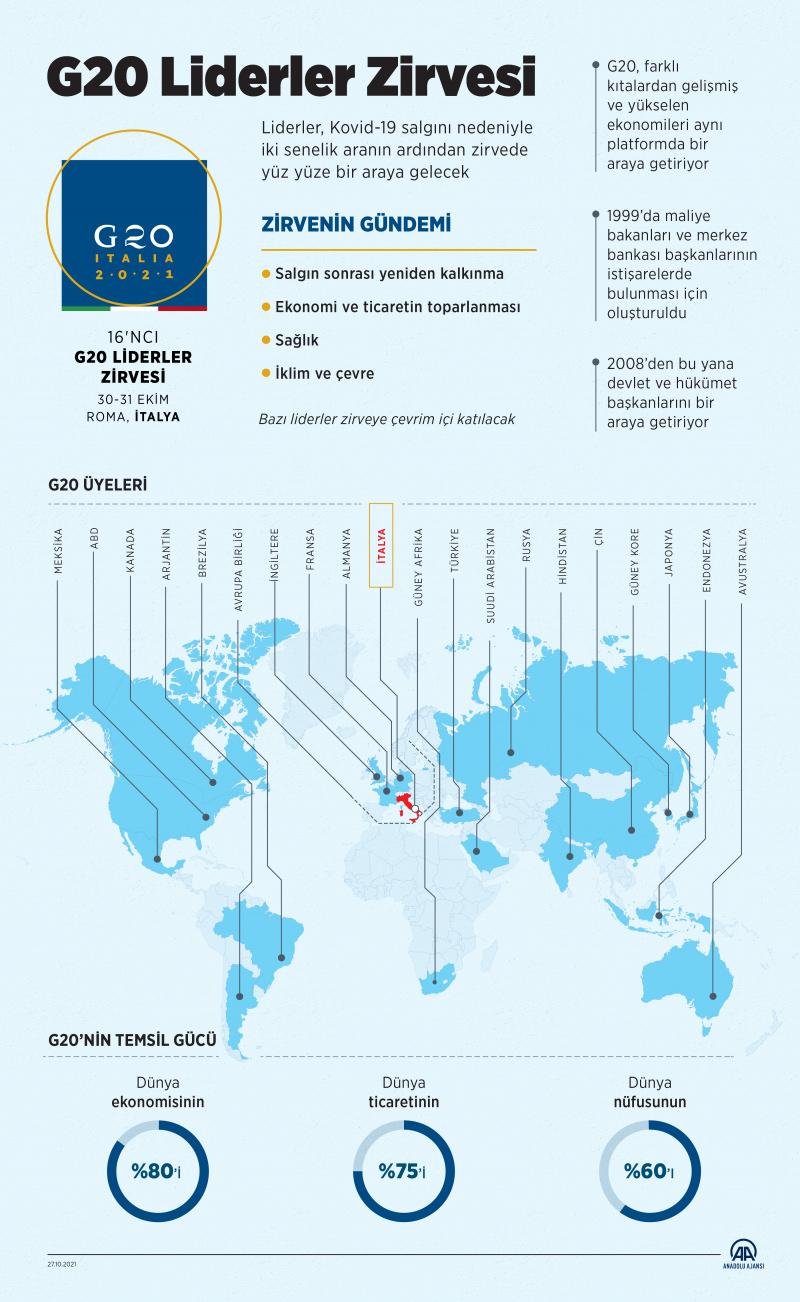 Pandeminin yüz yüze ilk G20 Zirvesi Roma'da