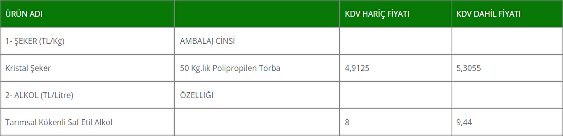 Şekere beklenen zam geldi!