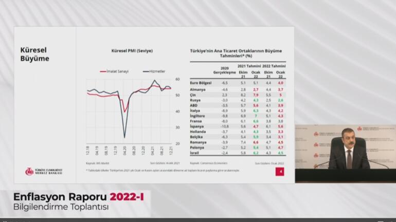 Şahap Kavcıoğlu 2022 yıl sonu enflasyon tahminini açıkladı