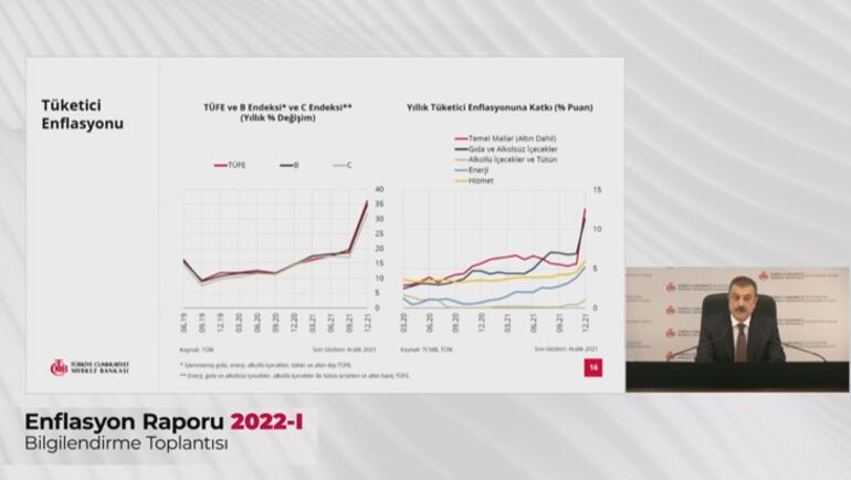 Şahap Kavcıoğlu 2022 yıl sonu enflasyon tahminini açıkladı