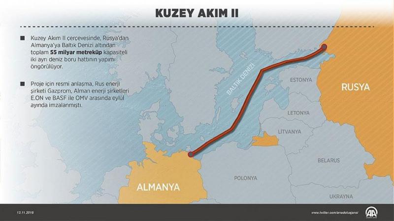 Almanya'da yeni hükümetten Rusya'ya şok; Kuzey Akım-2 askıda