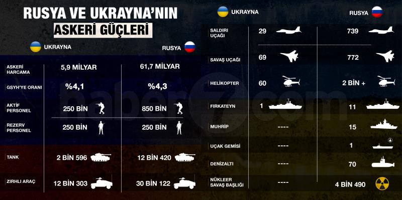 Putin'den SSCB'den ayrılan ülkeler açıklaması