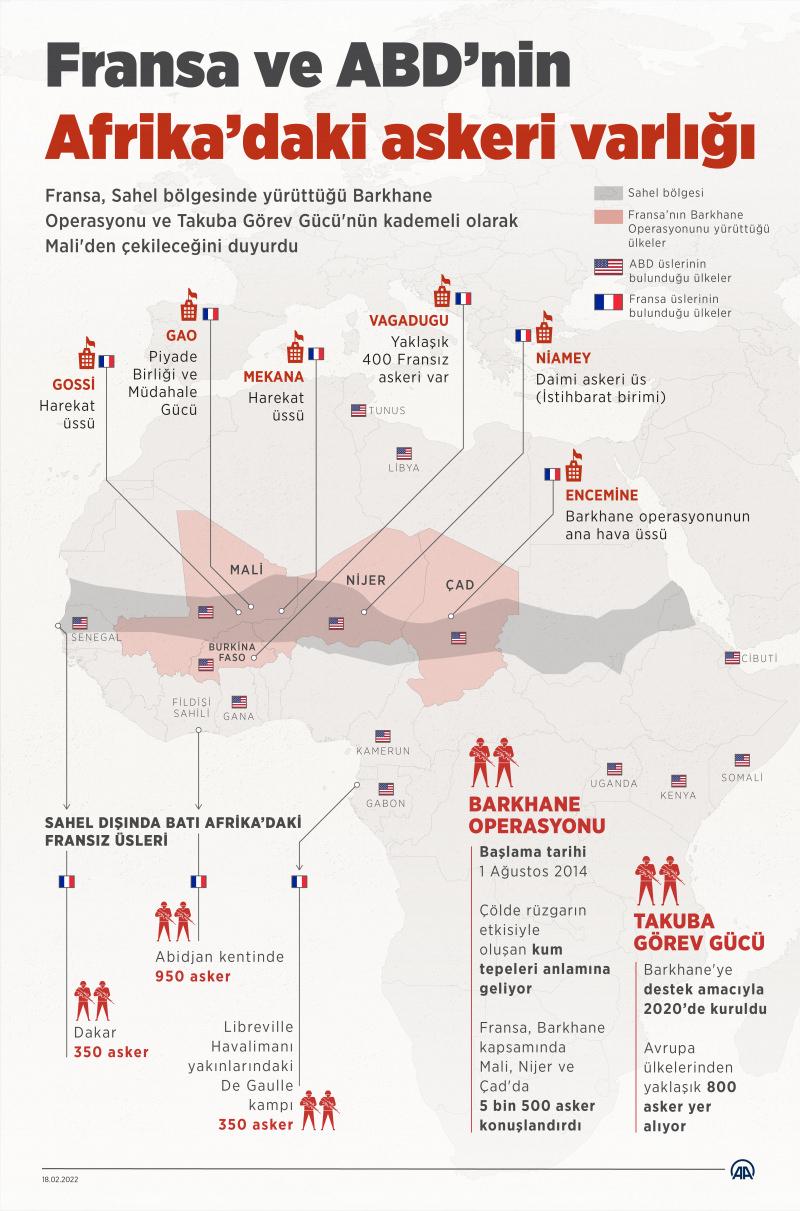 Fransa, askerini Mali'den çekiyor