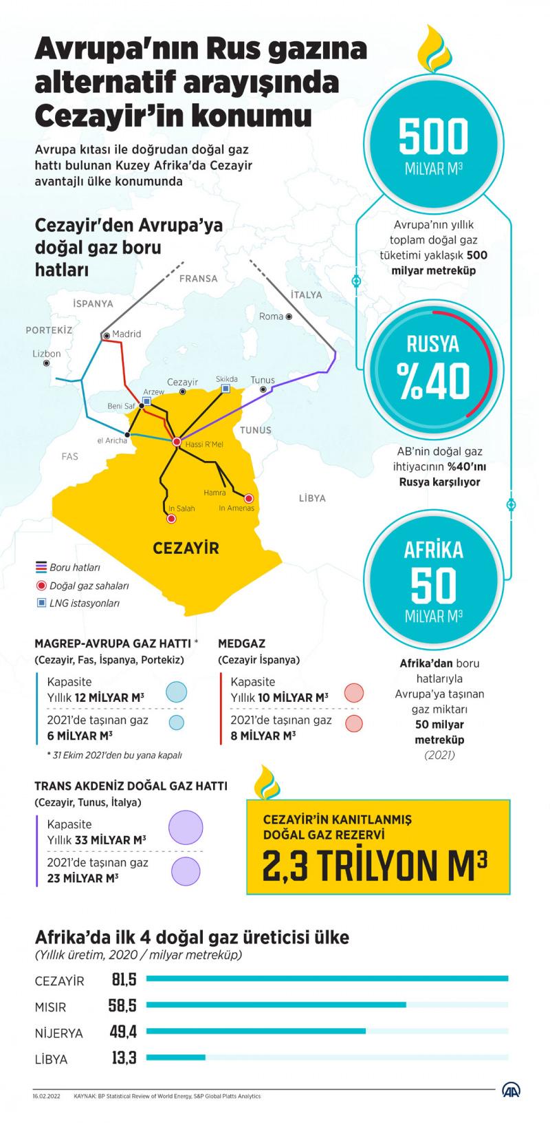 Putin fırlayan doğal gaz fiyatlarını alaya aldı!