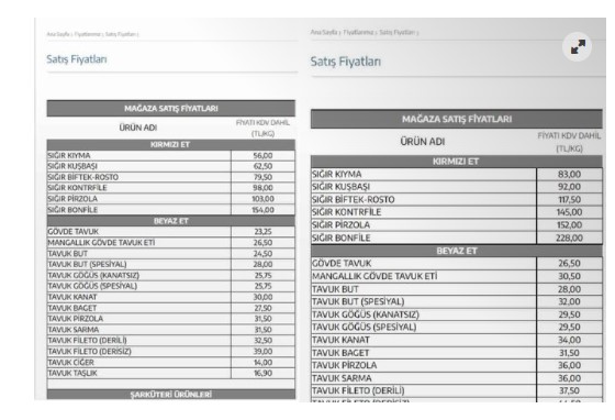 Ramazan öncesi et fiyatlarına dev zam!