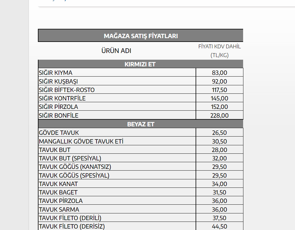 Ramazan öncesi et fiyatlarına dev zam!