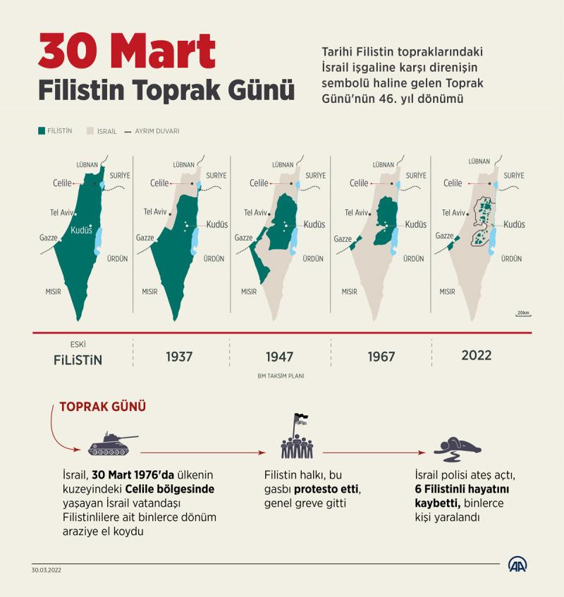 İşgal, Filistin topraklarının yüzde 85'ine yayıldı!