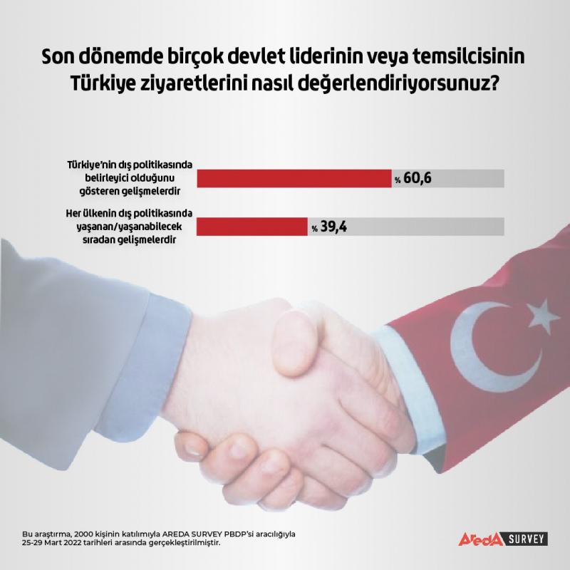 Türkler, Türkiye’nin tarafsız politikasını destekliyor!