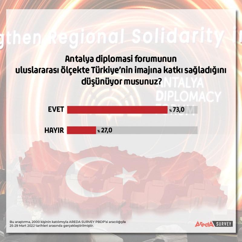 Türkler, Türkiye’nin tarafsız politikasını destekliyor!