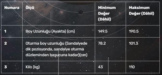 Türkiye'nin uzay yolculuğu başlıyor; 45 yaşından küçükler başvurabilir!