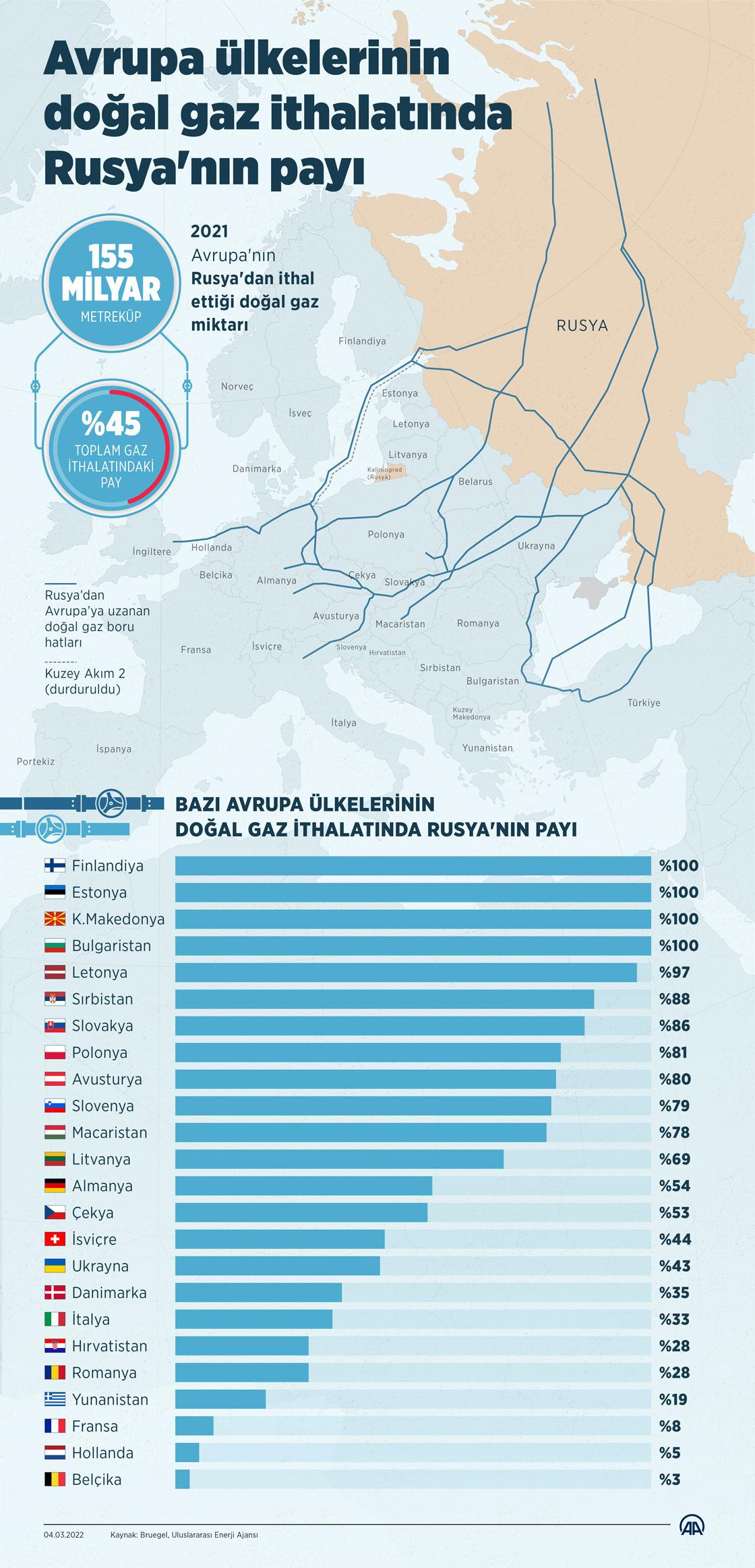 AB'den enerji krizi için 300 milyar euroluk plan