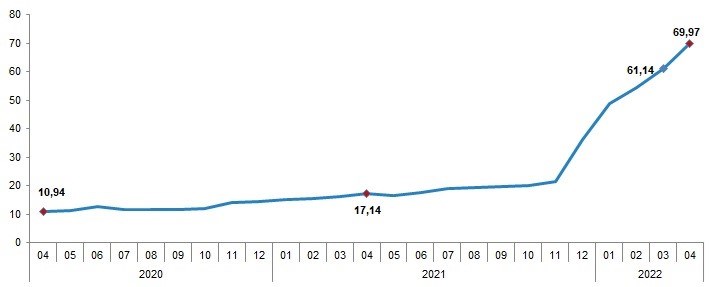 Nisan ayı enflasyon verileri açıklandı