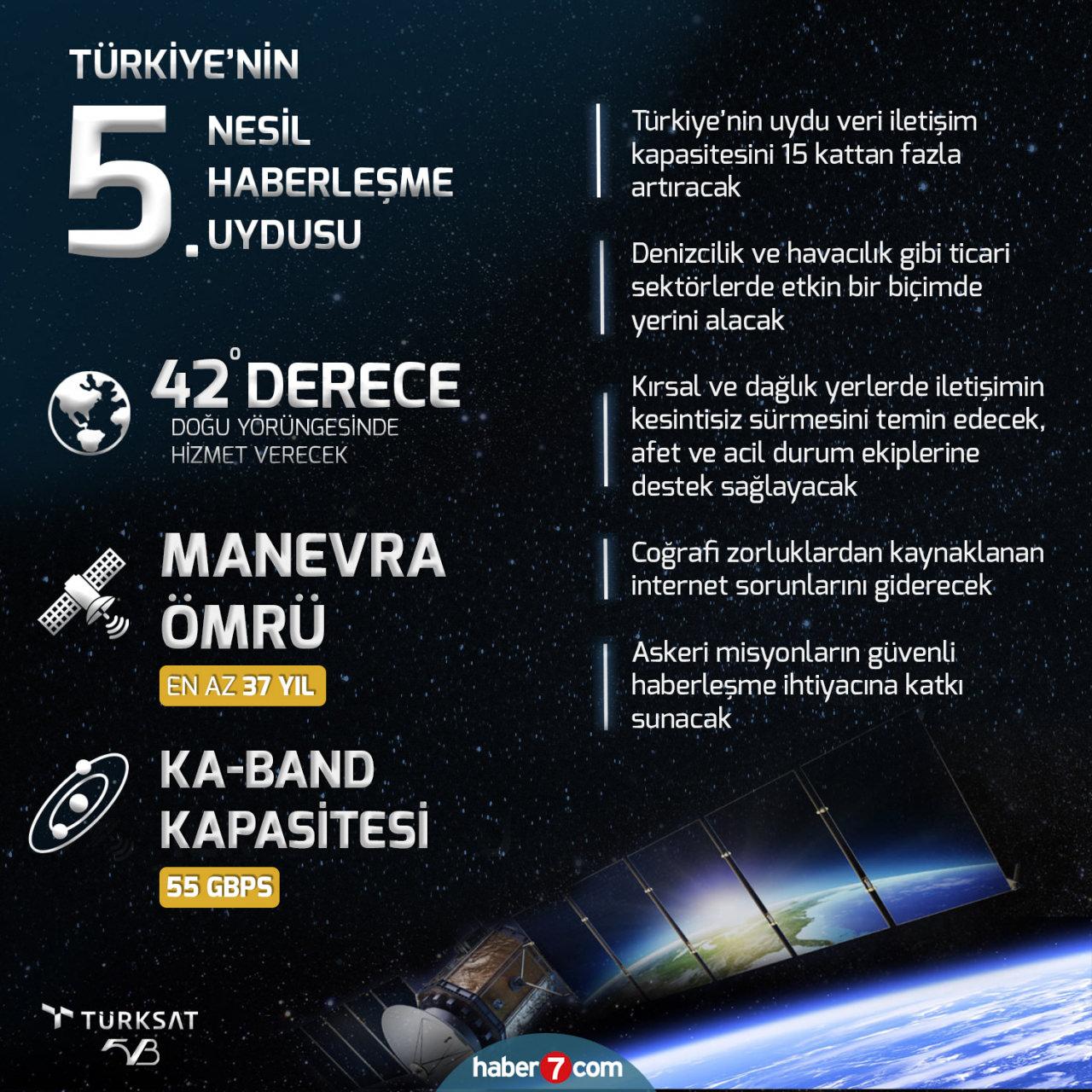 Türksat 5B uydusu hizmete alındı