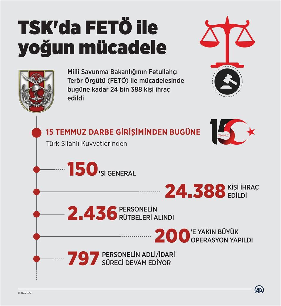 TSK'dan 24 bin 388 kişi FETÖ sebebiyle ihraç edildi!