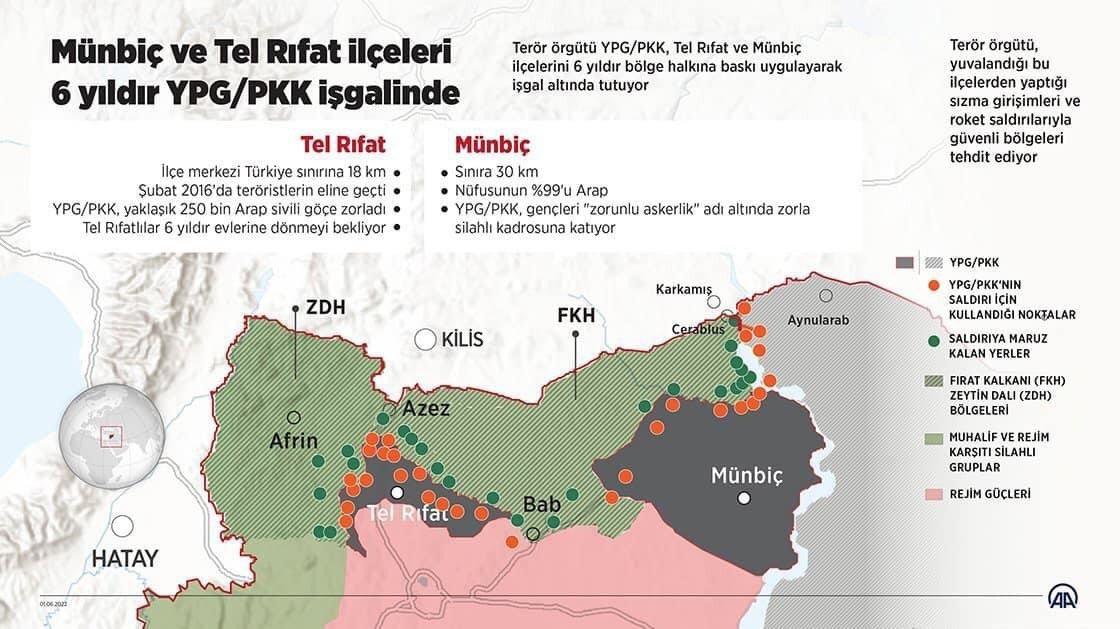 ABD, İngiltere ve Fransa Münbiç'te YPG ile görüştü