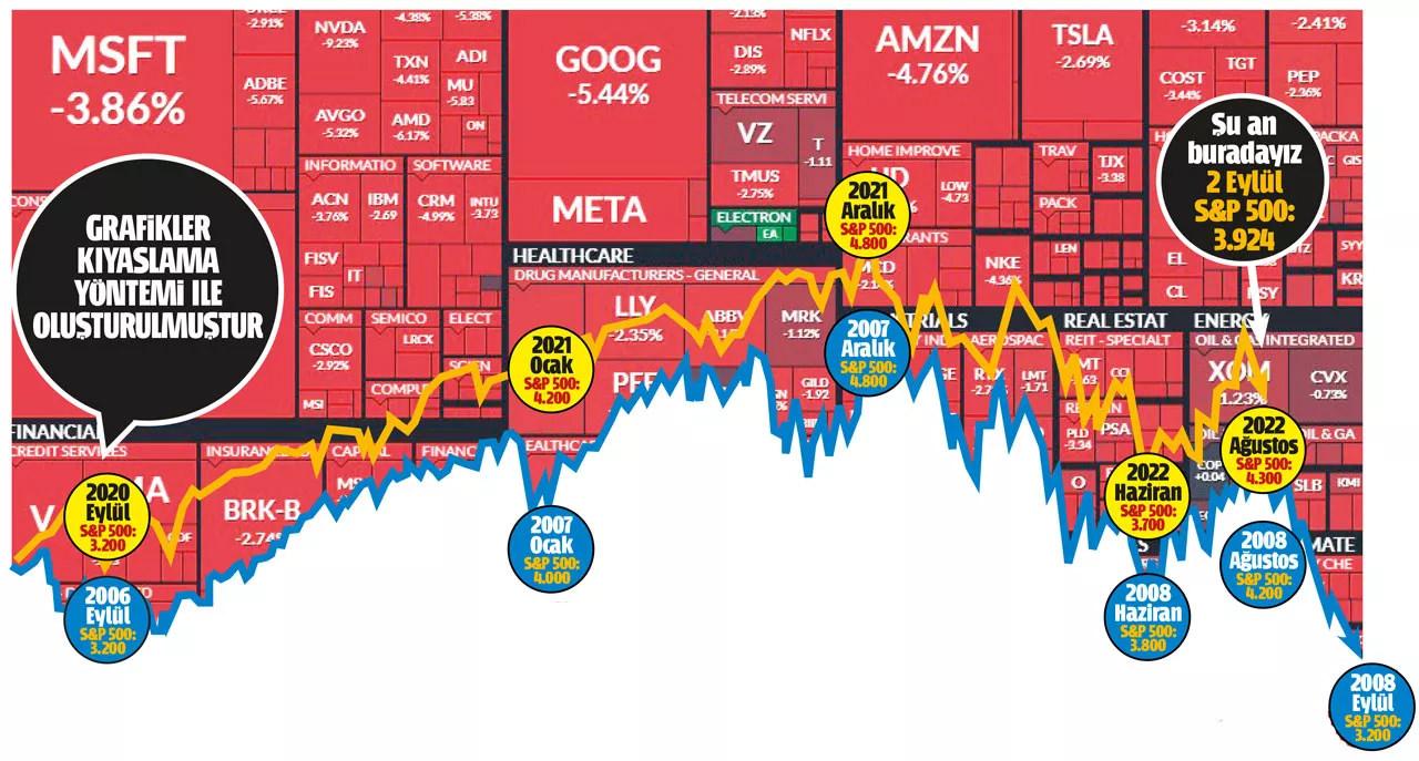 FED sonrası altın ve coin yatırımcısına uyarı