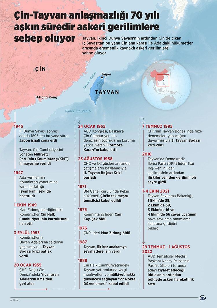 Çin Tayvan'ı havadan ve denizden kuşattı