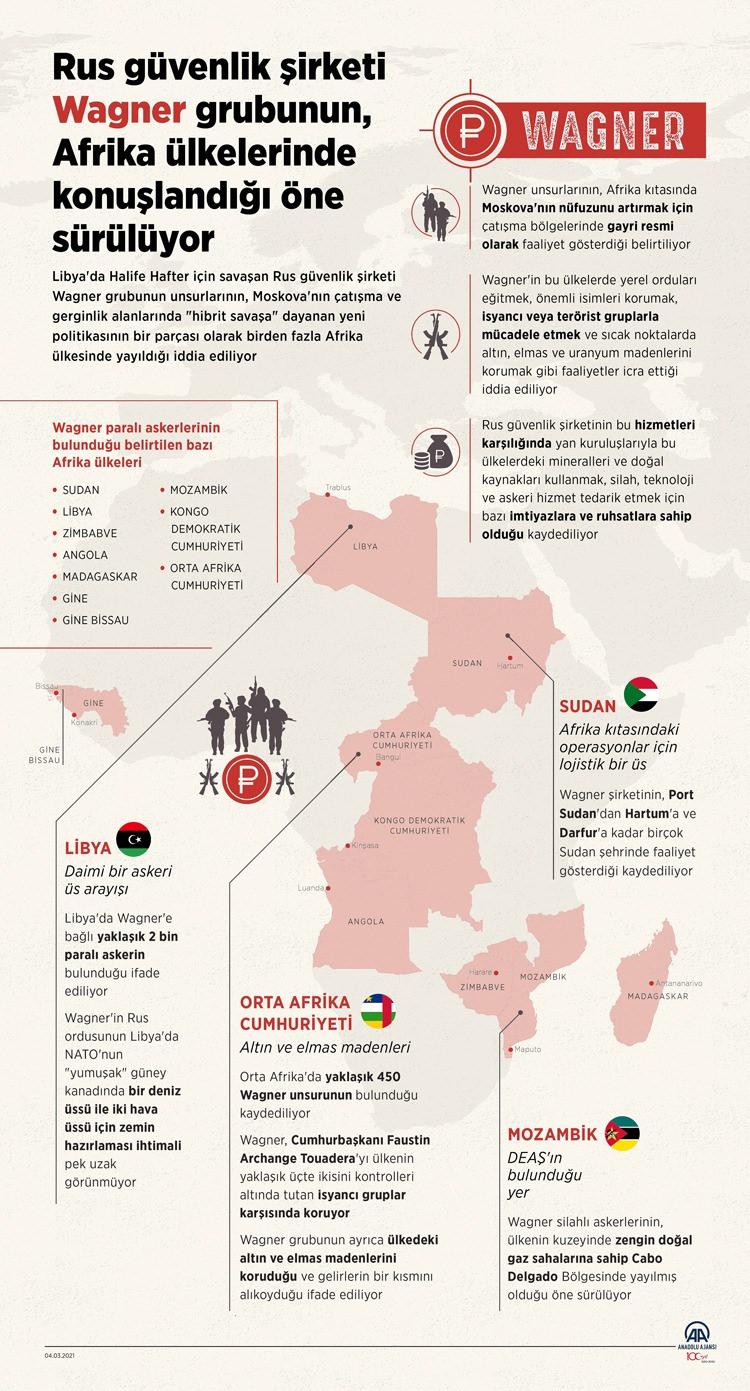 ABD - Afrika Birliği zirvesi 8 yıl sonra yeniden başlıyor