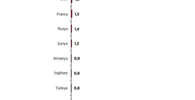 Türk halkı hemfikir: Saldırıların arkasında ABD var!