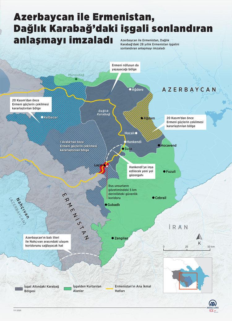 Rusya ile Ermenistan arasında Azerbaycan gerilimi