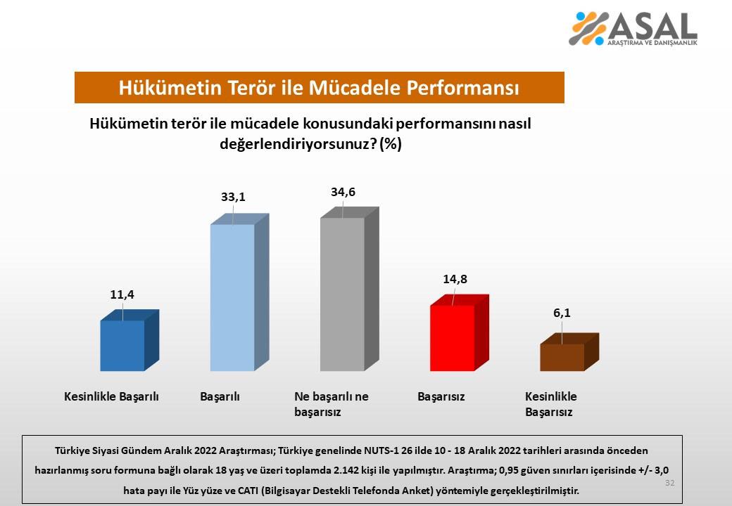 En beğenilen siyasetçi oylamasında fark açıldı!