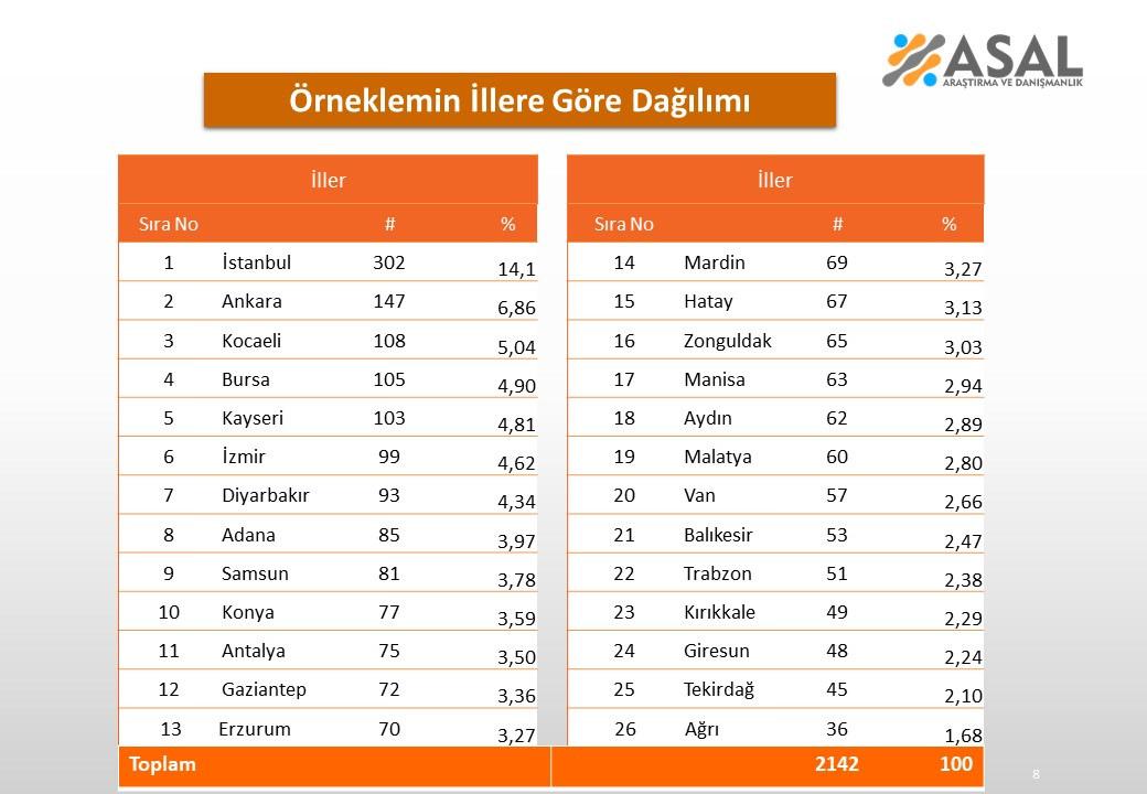 En beğenilen siyasetçi oylamasında fark açıldı!