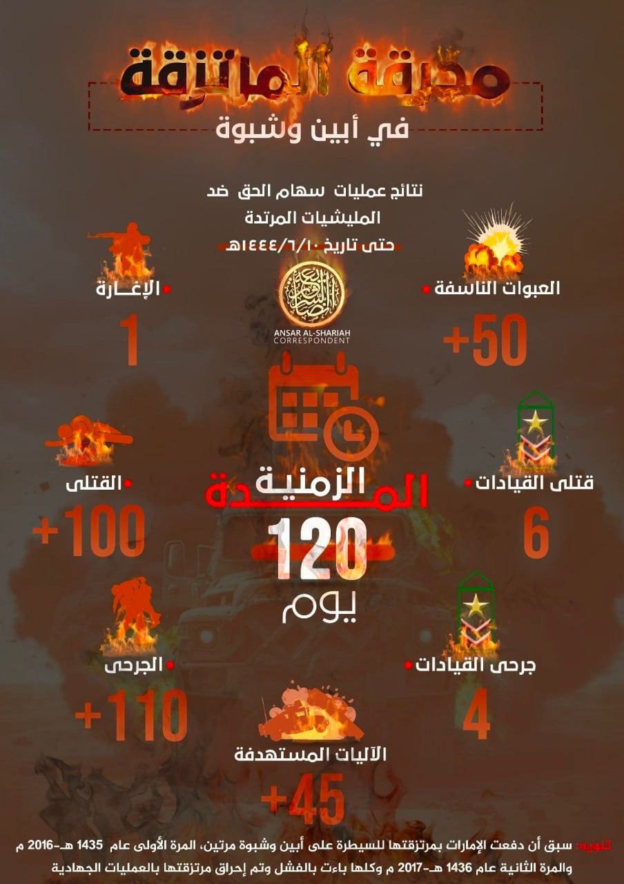 Ensaru'ş Şeria'nın Yemen'de 120 günlük saldırı bilançosu