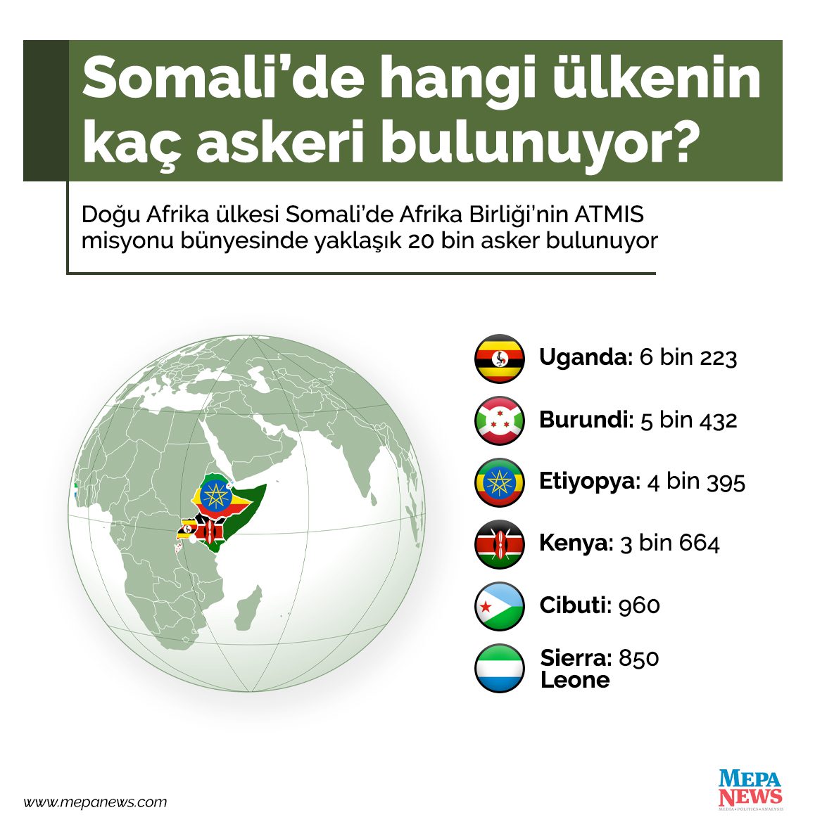 Somali'de yabancı güçlere bombalı saldırı