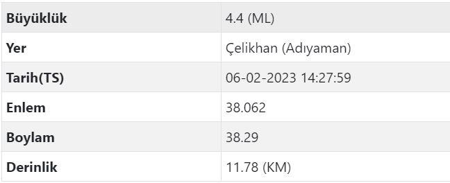 Yeniden deprem bekleniyor mu? AFAD uyardı