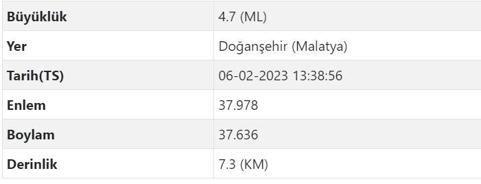 Yeniden deprem bekleniyor mu? AFAD uyardı