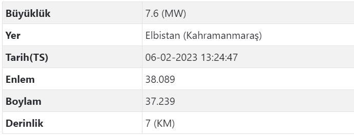 Yeniden deprem bekleniyor mu? AFAD uyardı