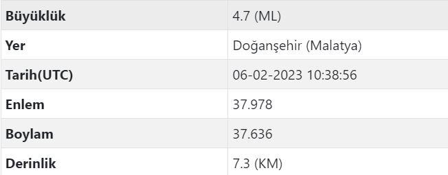 Yeniden deprem bekleniyor mu? AFAD uyardı